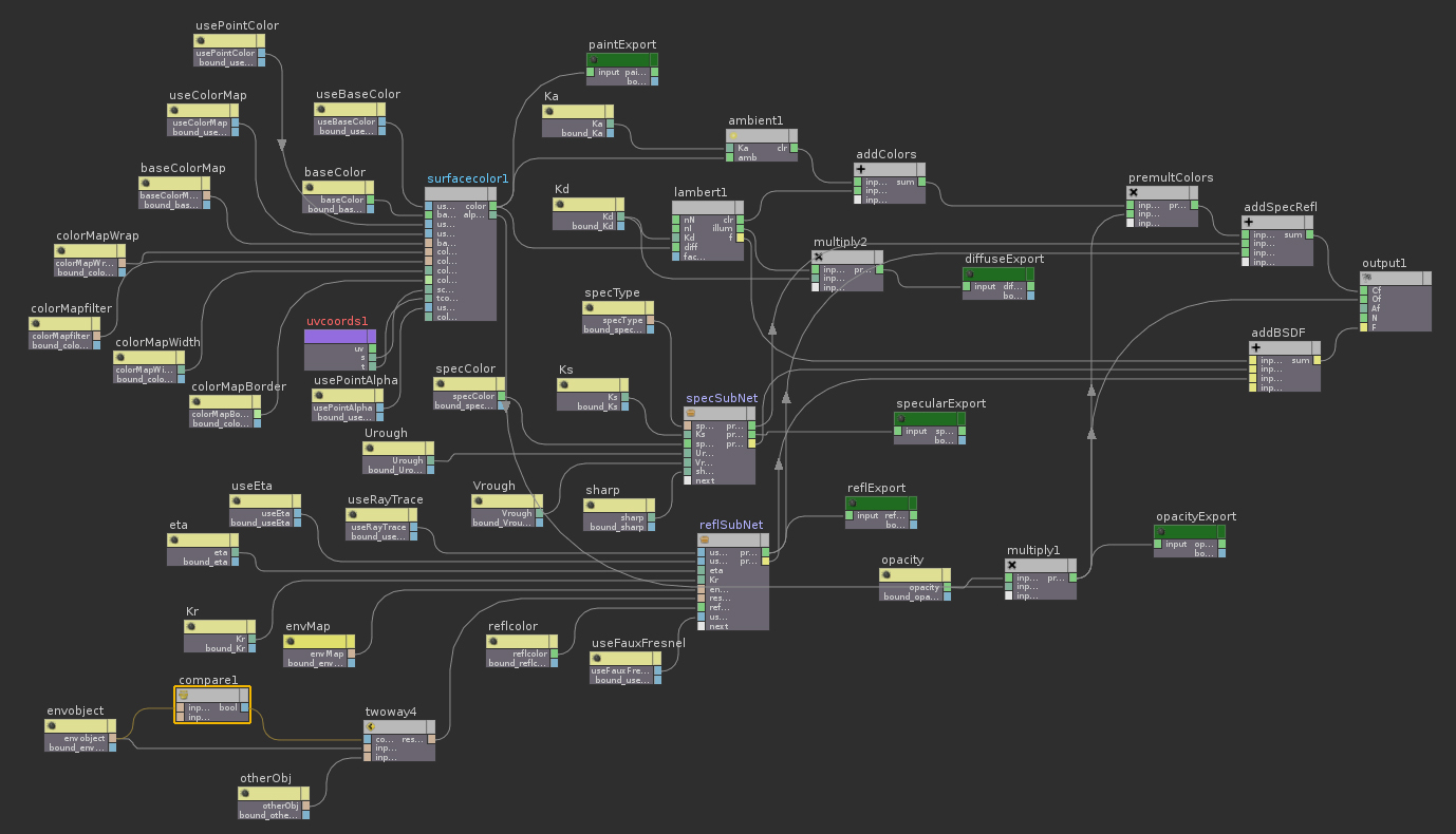 Houdini is fully procedural and represents anything under the hood as a node.