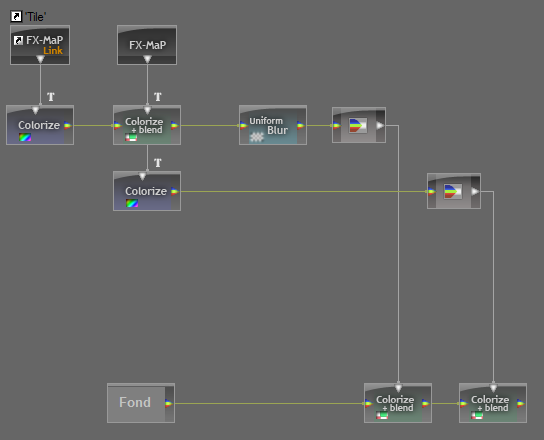 Node layout describing a texture in MaPZone, which has unfortunately been discontinued by Allegorithmic to focus on Substance