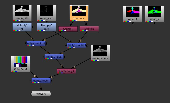 The Foundry's Nuke also represent all operations as nodes, which is more flexible than After Effect's layers.